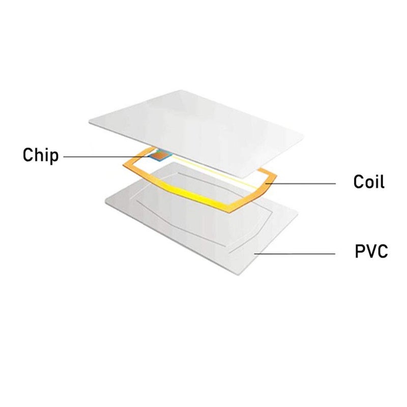 Meikuler 13.56MHz MIFARE Classic 1K, RFID Smart Card / M1 Card, ISO14443A Printable Blank RFID PVC Cards for Access Control, Hotel Key cads, etc (100) - Image 3